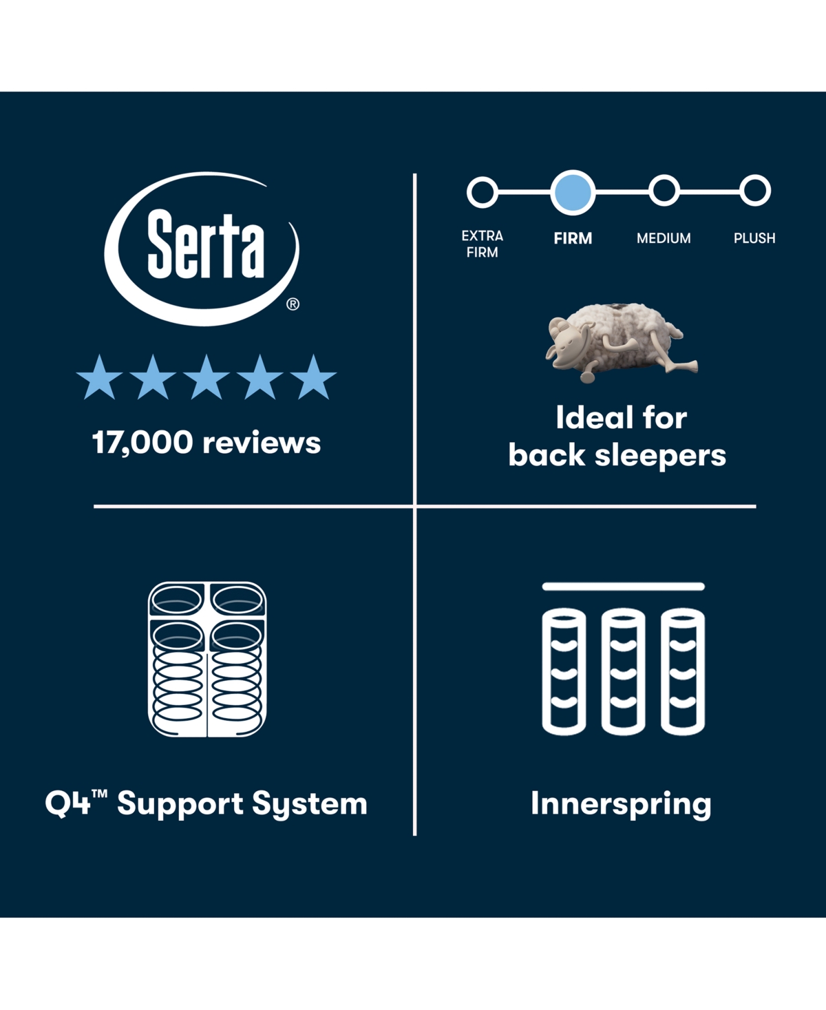 Serta Perfect Sleeper Cascade Range 14.5" Firm Pillow Top Mattress