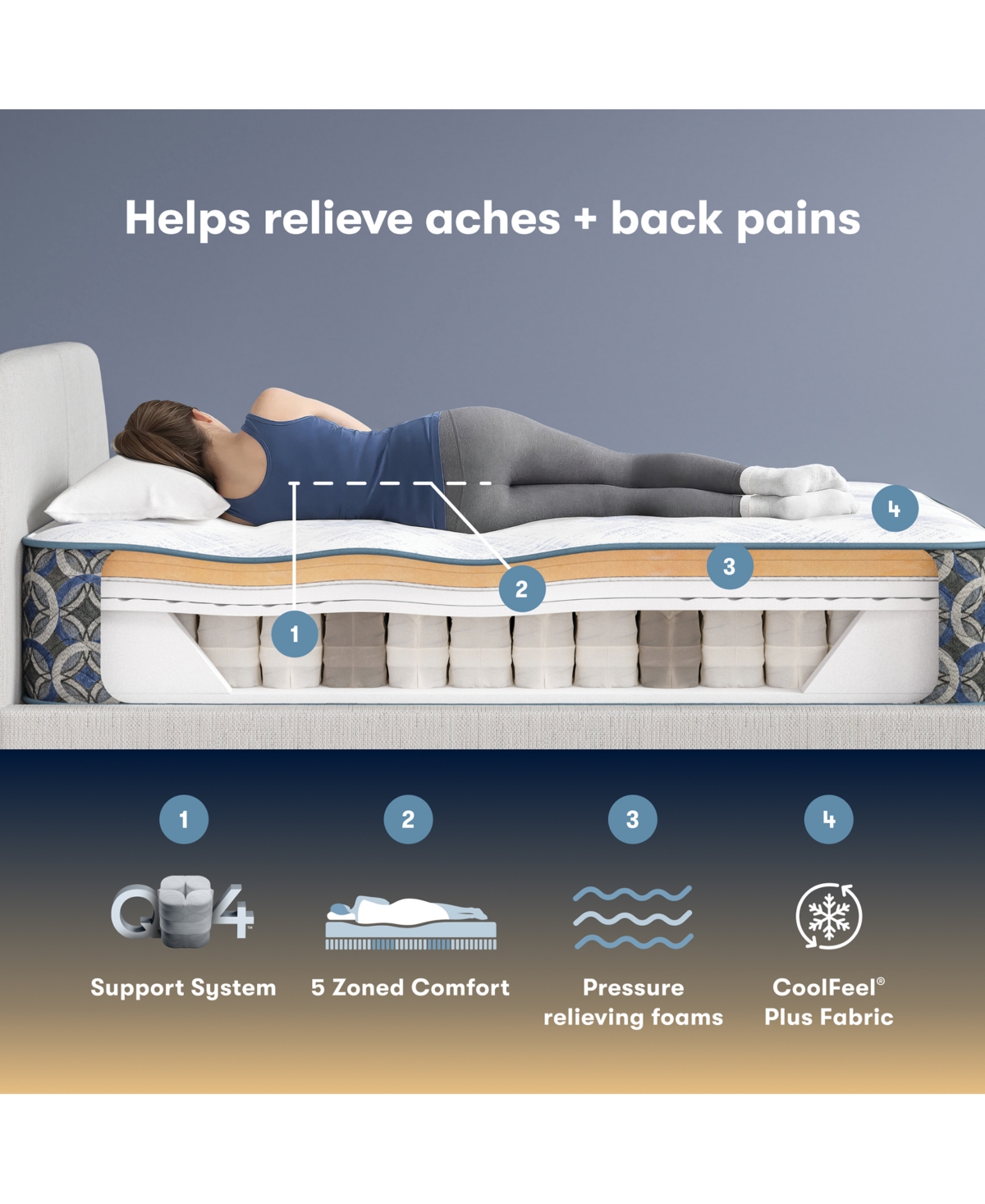 Serta Perfect Sleeper Cascade Bluff 14.5" Plush Hybrid Tight Top Mattress