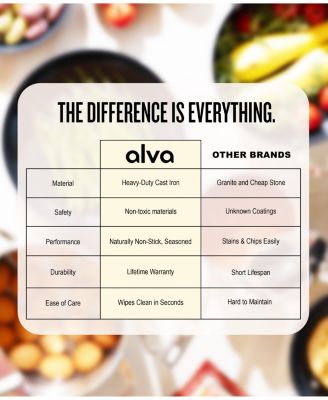 Nori 2-Cup Enameled Cast Iron Mortar & Pestle Set