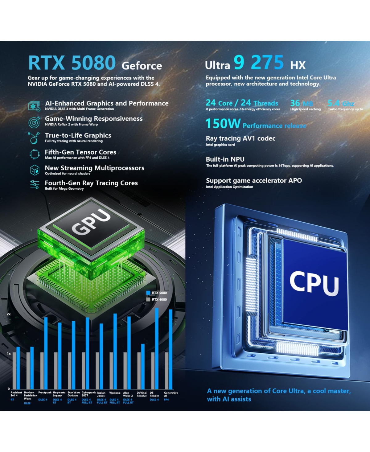 Thunderobot Zero 18 Traditional Laptop Intel Core Ultra 9 ,16GB Ram Nvidia GeForce Rtx 5080 4TB Ssd Storage Windows 11 Home 240Hz