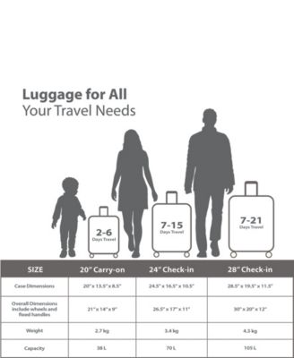 2-Pc. Vintage Hardside Luggage Set