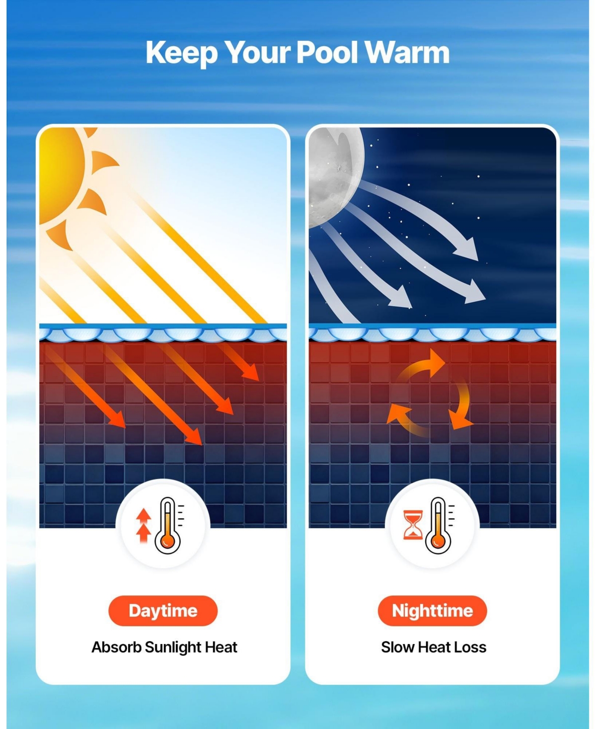 Sugift Round 16 Mil Solar Pool Cover Blanket for Heat Retention