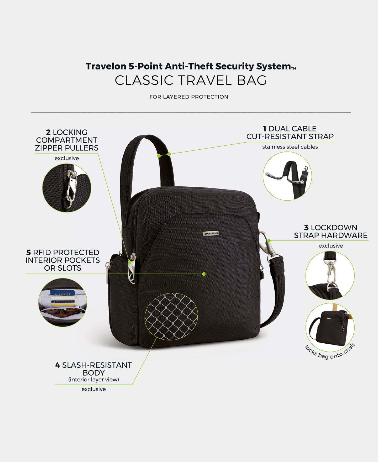 Сумка Travelon Anti-Theft Classic Travel, цвет: Чёрный — фото 15