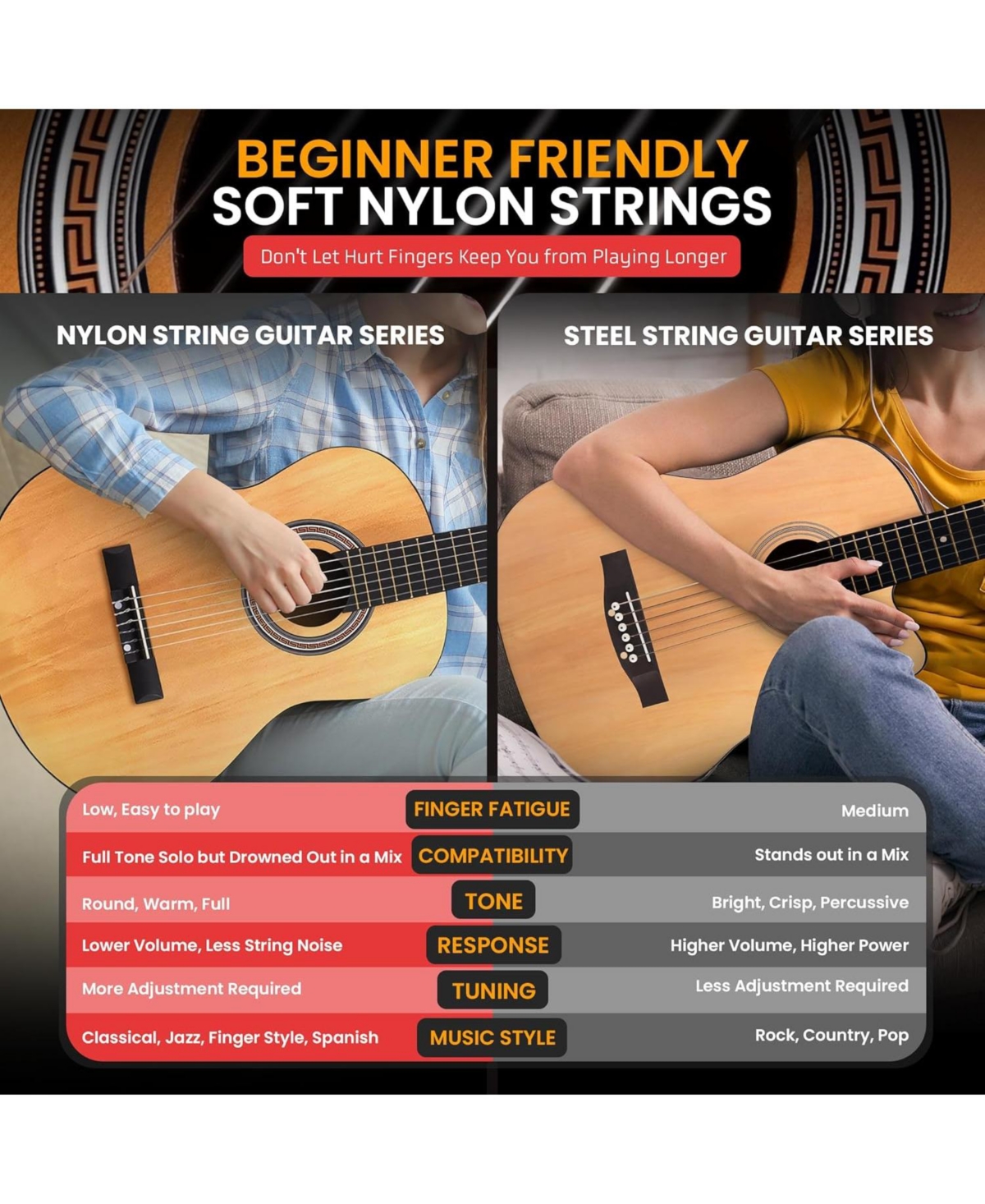 Pyle 34" Beginner Acoustic Guitar Kit, 6-String 1/2 Junior Size All-Wood Guitar for Kids & Adults