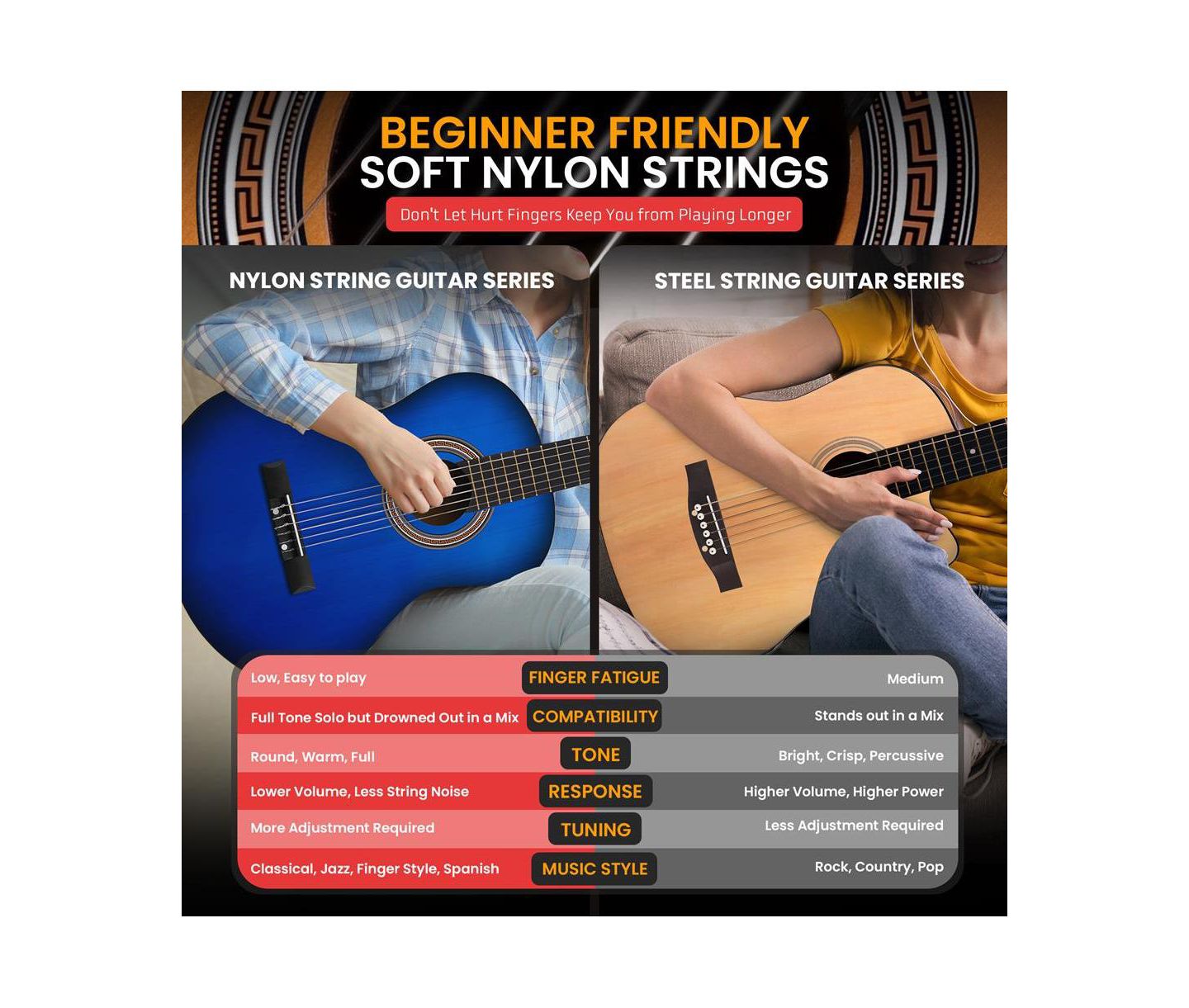 Детские игрушки Pyle 30" 6-String Classical Acoustic Guitar for Beginners & Adults with Accessory Kit, цвет: Синий — фото 5