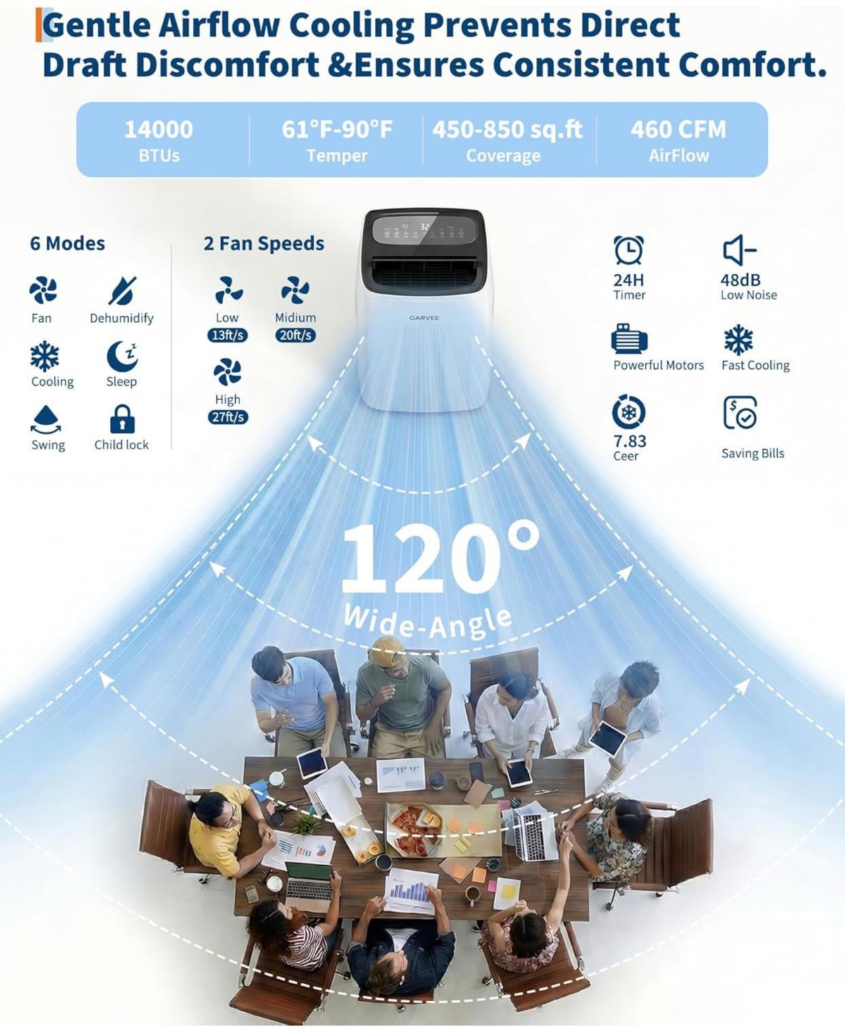 Xo 14,000 Btu Portable Air Conditioner with Fast Cool, Air Purification, Child Lock, Cools Up to 750 Sq. Ft.