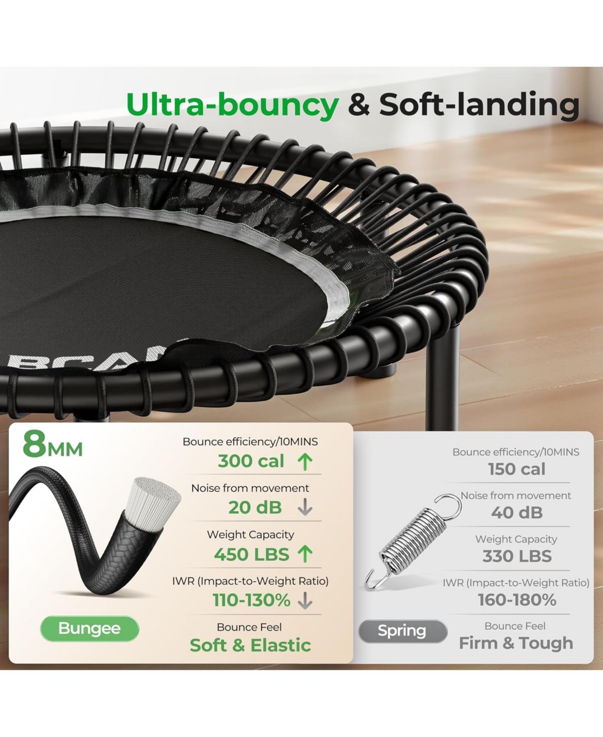 Bcan Mini Rebounder Trampoline with Handle, 450/550 Lbs Capacity, Bungee Fitness, Adjustable and Quiet, 40/48 Inch