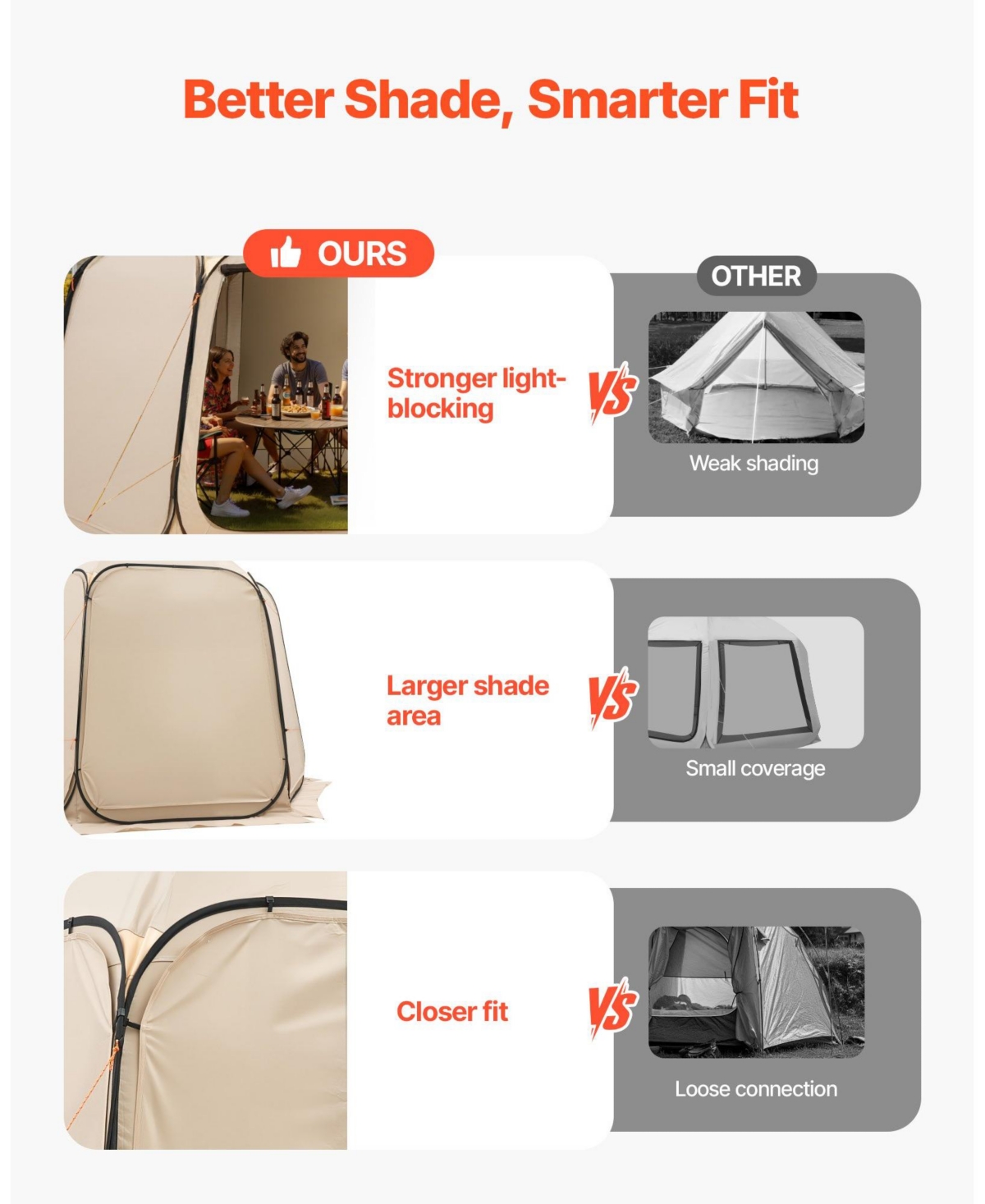 Cozito SunShade Sail Canopy Covers, 3 Pack for 12 x 11 feet Screen House