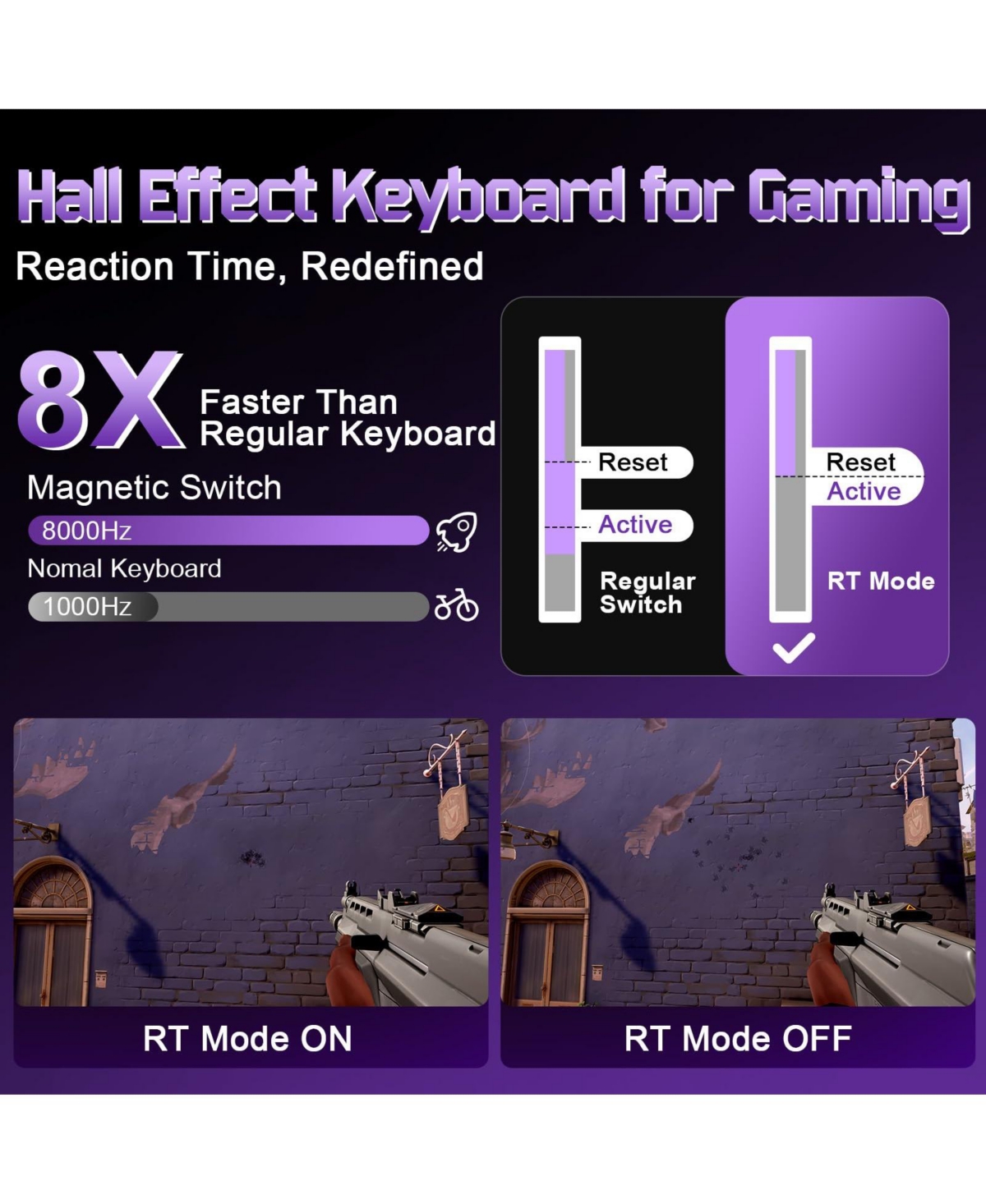 Lisen RT75 Pro Wireless Mechanical 75% Compact Keyboard, Compatible with Windows and Mac