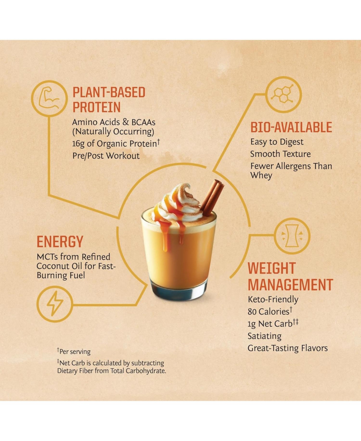 Sunwarrior Warrior Blend Pumpkin Spice 750 Gram