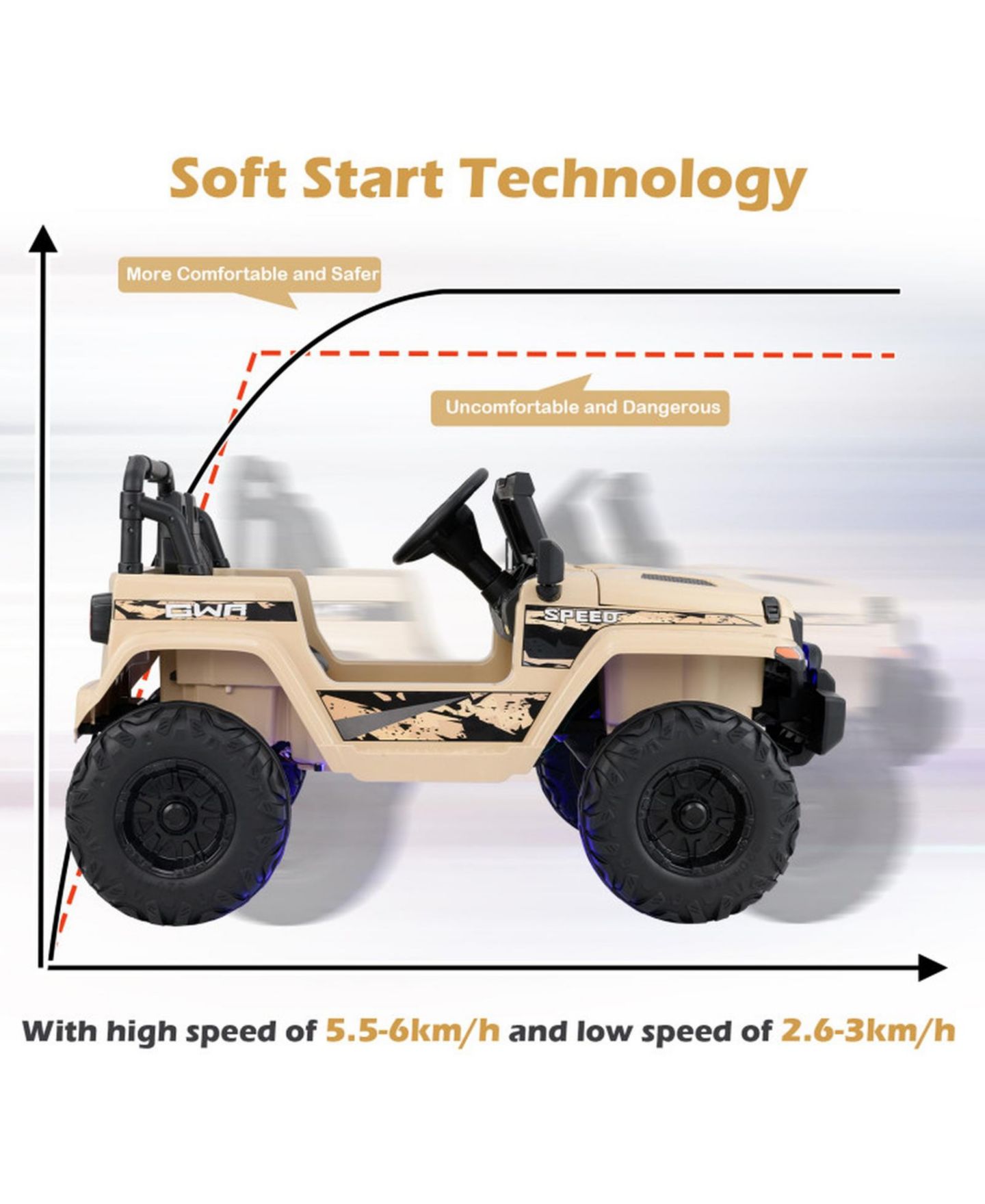 Детская игрушка HONGGE 12V Kids Ride-On Jeep Car with Parental Remote Control and LED Lights, 44"L x 30"W x 26.5"H, 77 lbs, Ages 3+, цвет: Натуральный — фото 8