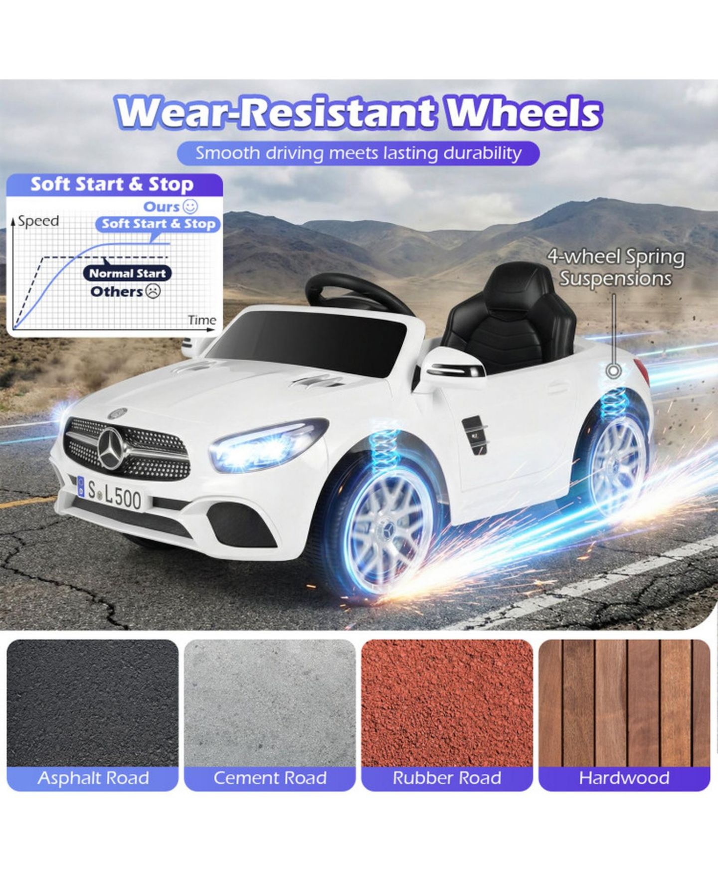 Детская игрушка HONGGE 12V Kids Ride on Luxury Roadster with Remote Control and Music, цвет: Белый — фото 6