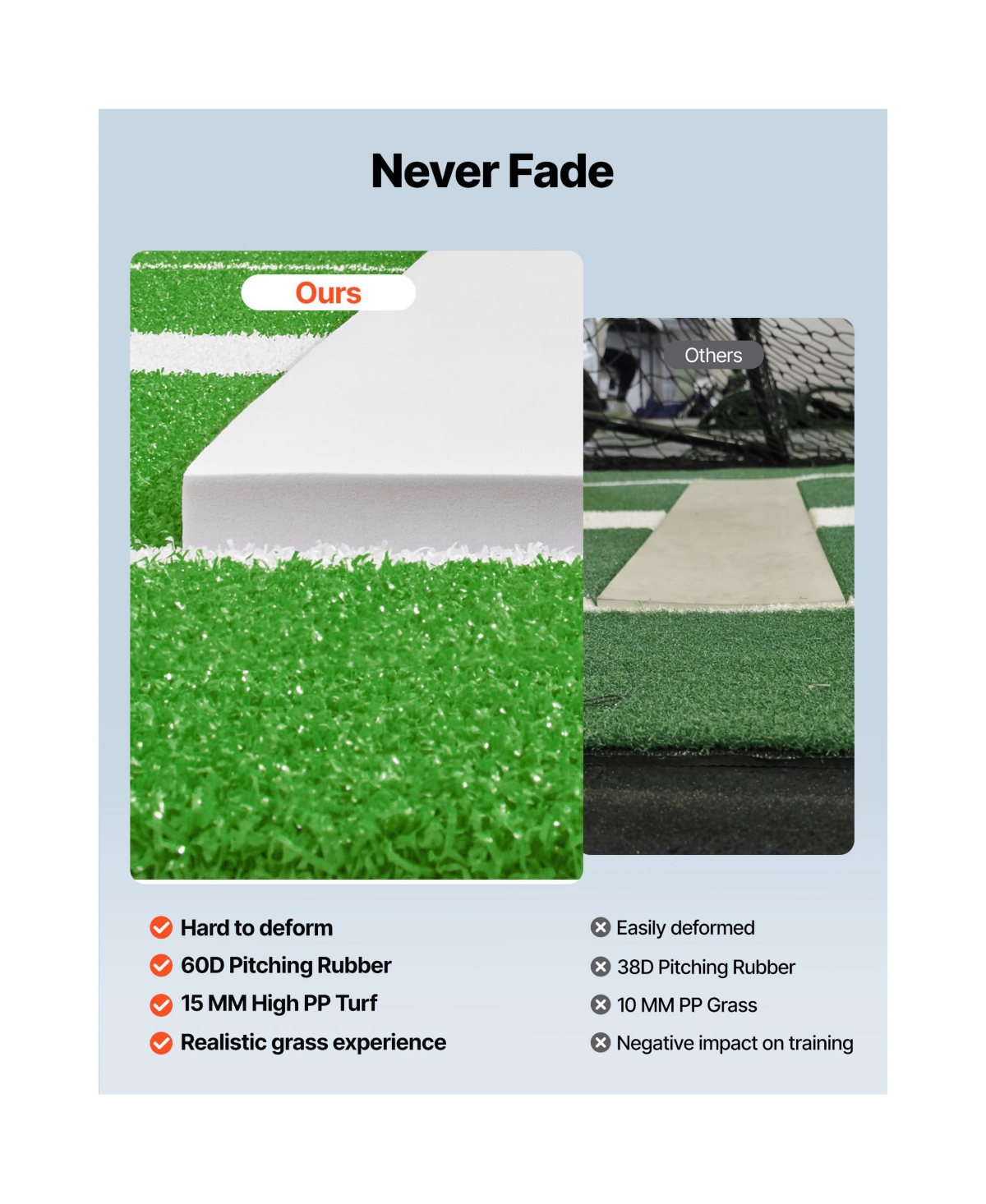 Sevorley Softball Pitching Mat with Rubber, Anti-Slip Portable Turf Training Mound