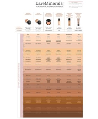 Bare Minerals Makeup Color Chart