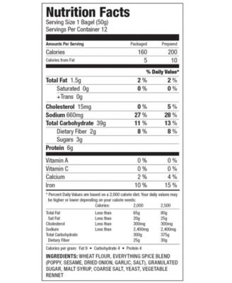 Brooklyn Brew Shop Everything Bagel Cream Cheese Making Kit