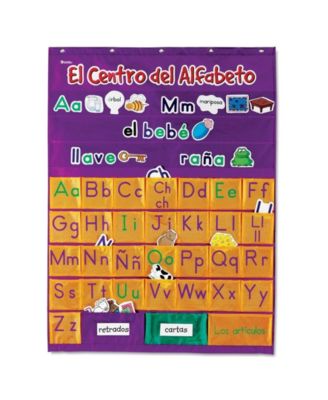 Learning Resources