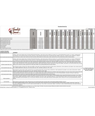 Sensational Belgian Chocolate-Covered Snack Basket