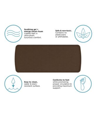 Elite Anti-Fatigue Kitchen Comfort Mat - 20x48