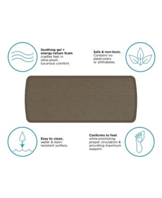 Elite Anti-Fatigue Kitchen Comfort Mat - 20x48