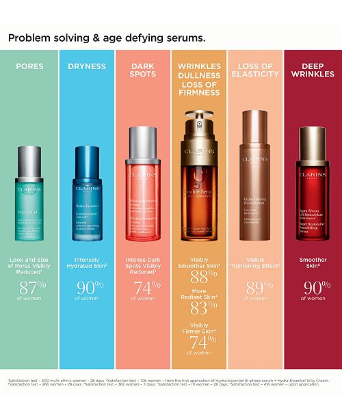 Clarins Double Serum Complete Age Control Concentrate, 1.6oz