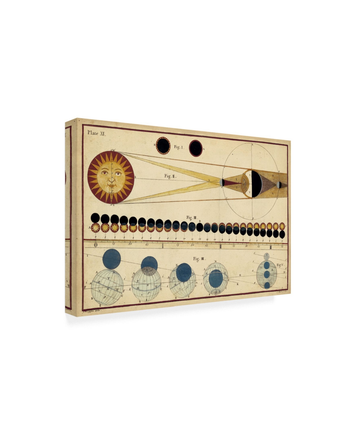 James Ferguson Total Eclipses of Sun and Moons Shadow Canvas Art -