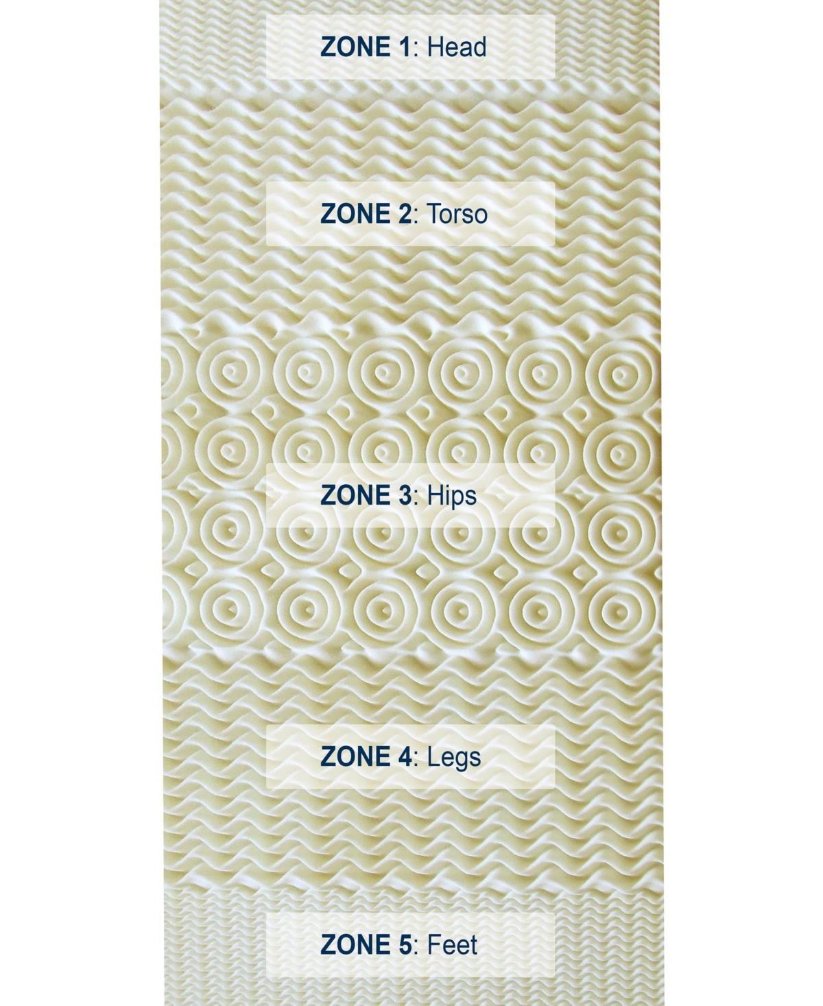 Rio Home Fashions Pure Rest 5-Zone Memory Foam Topper, Queen
