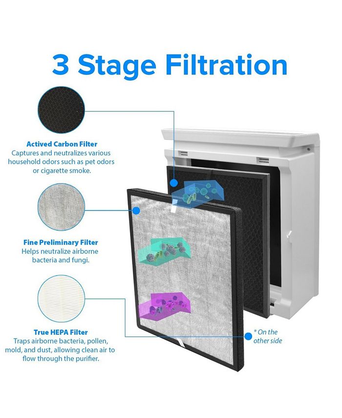Levoit Fine Preliminary Filter Macy's