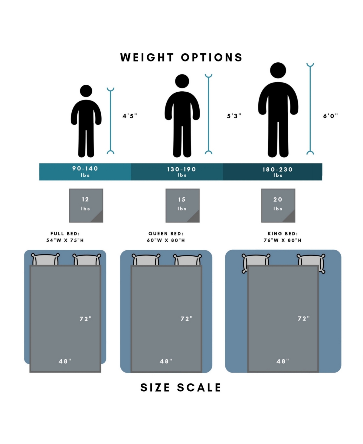 Ella Jayne Reversible Anti-anxiety 20lb Weighted Blanket In Multi