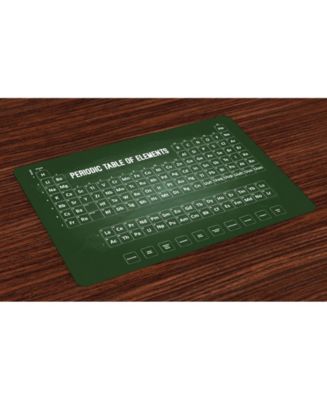 Ambesonne Periodic Table Place Mats, Set of 4 - Macy's