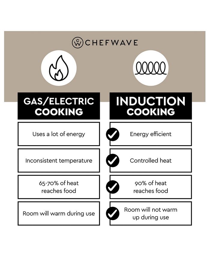 ChefWave Portable Induction Cooktop Countertop Burner and Frying Pan