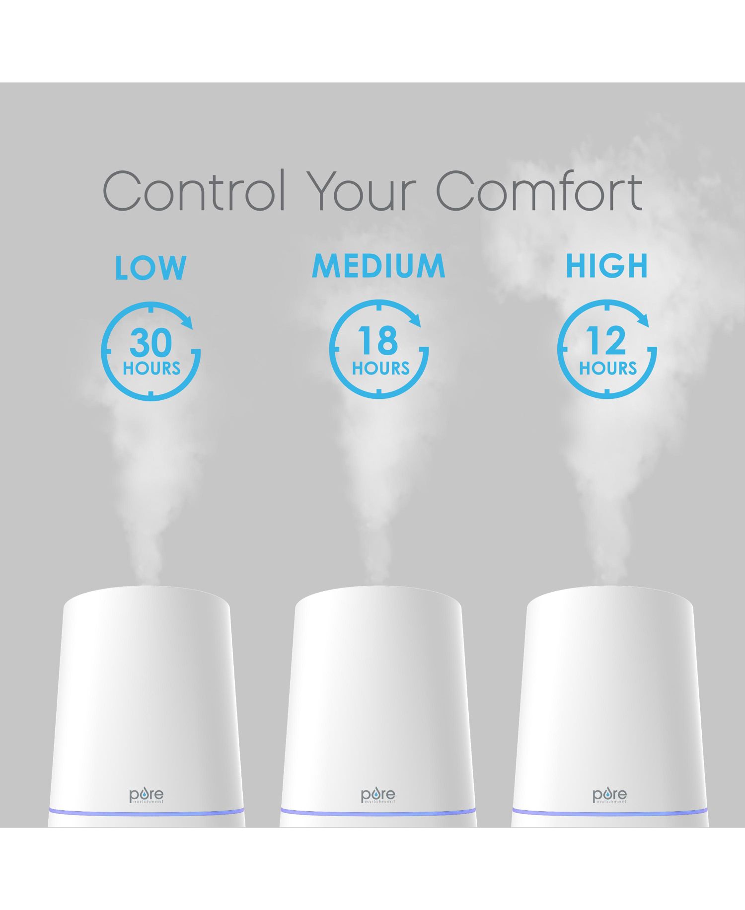 Hume Max Top Fill Humidifier - White