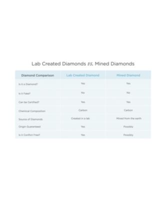 IGI Certified Lab Grown Diamond Oval Solitaire Engagement Ring (2 ct. t.w.) in 14k Gold