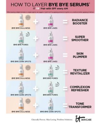 Bye Bye Pores 10% Glycolic Acid Concentrated Derma Serum