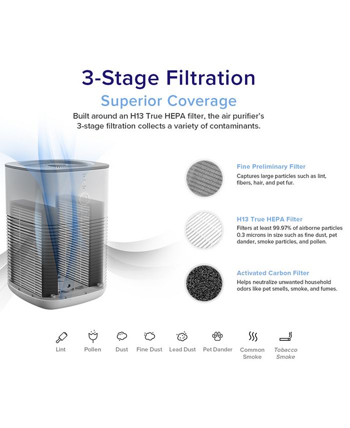 Levoit Desktop True HEPA Air Purifier Macy's