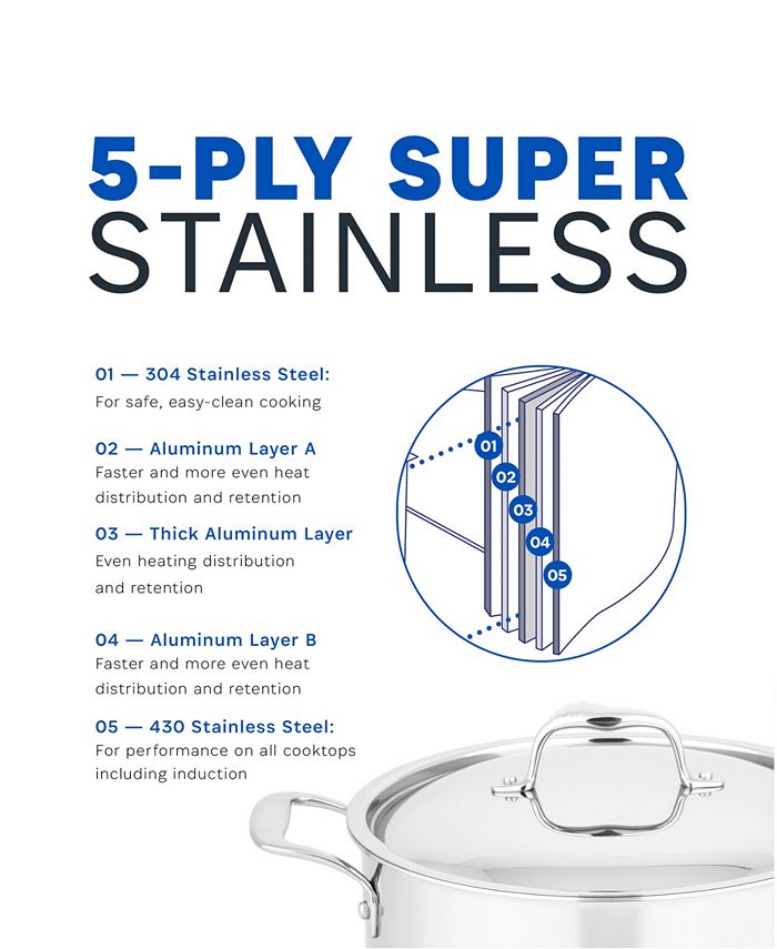 Legend Cookware 5 Ply Cookware with Lids Set, 14 Piece Macy's