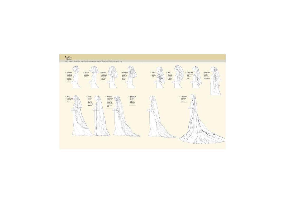 The Wedding Book: An Expert's Guide to Planning Your Perfect Day--Your Way by Mindy Weiss