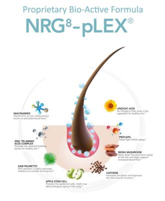Haimax Density Start Kit, 3 Piece