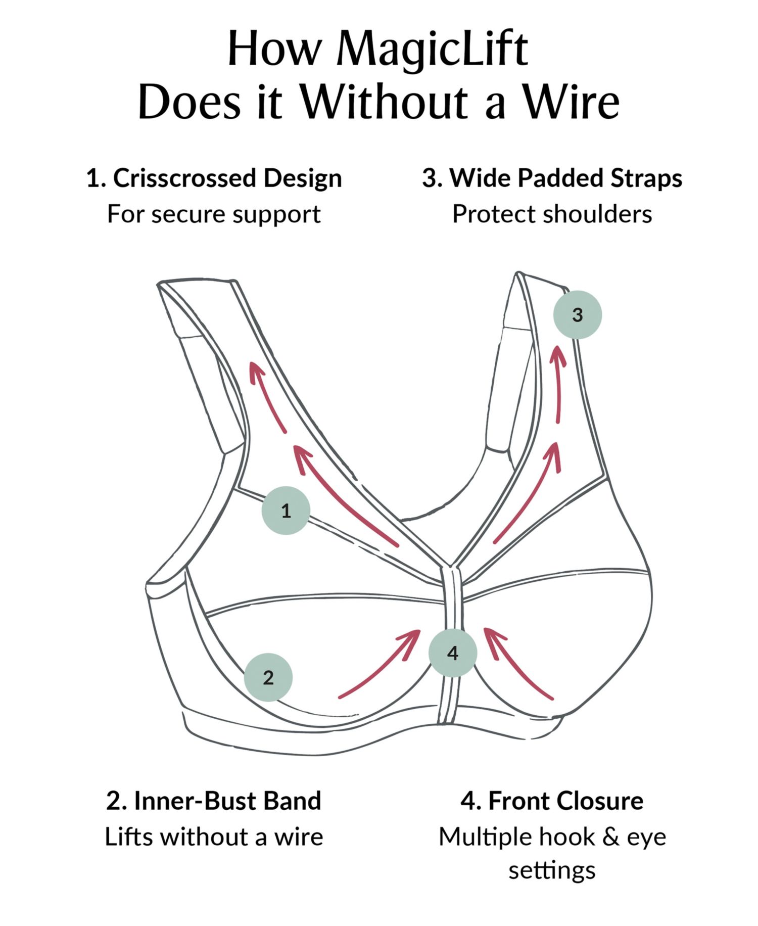 Plus Size Full Figure Magiclift Natural Shape Front Closure Wirefree Bra 1210