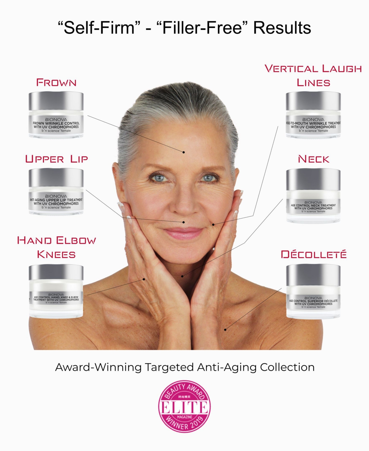 Bionova Nose-To-Mouth Wrinkle Treatment With Uv Chromophores