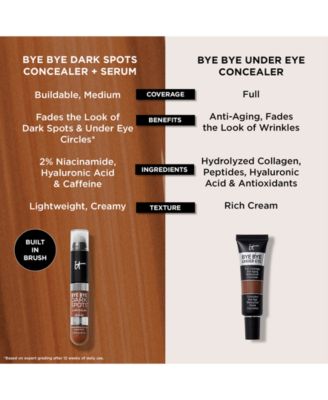 Bye Bye Dark Spots Concealer + Serum