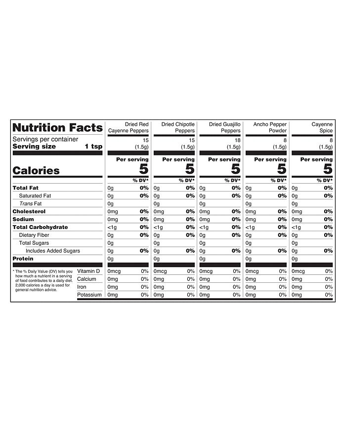 Thoughtfully Gourmet, Make Your Own Tequila Infused Hot Sauce DIY Gift