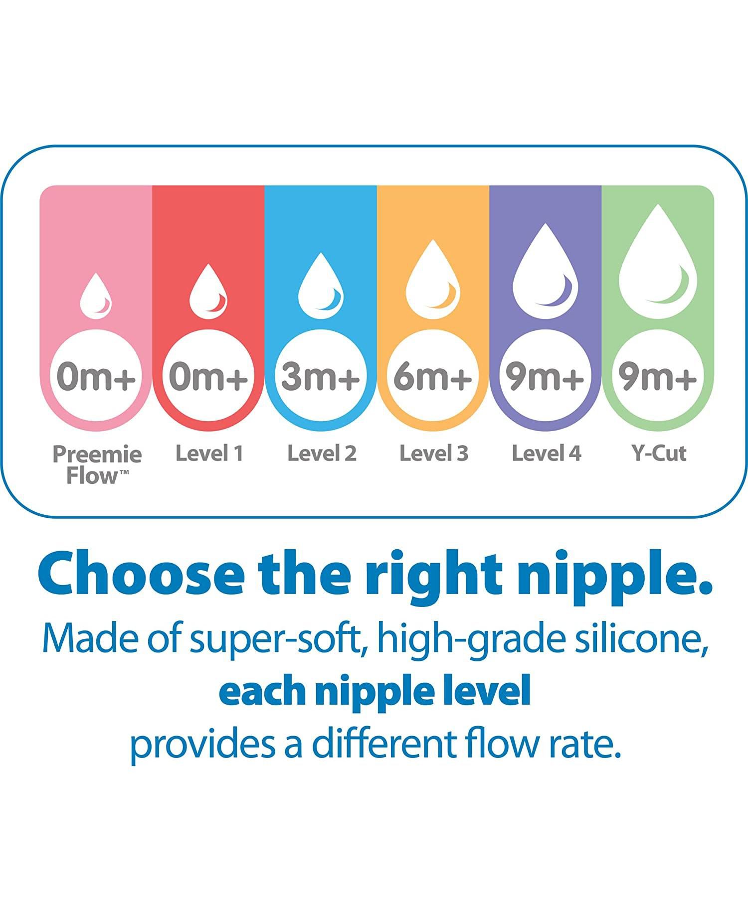 Baby Dr. Brown's Wide-Neck Baby Bottle Nipple, Level 1 (0M+), 6 Count