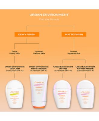 Urban Environment Vita-Clear Sunscreen SPF 42, 1 oz.