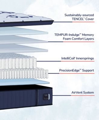 Estate 15" Firm Euro Pillowtop Innerspring Luxury Mattress Set- Queen Split