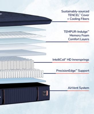 Reserve 17" Firm Euro Pillowtop Innerspring Luxury Mattress Set- California King