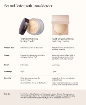 Real Flawless Luminous Perfecting Talc-Free Pressed Powder						"