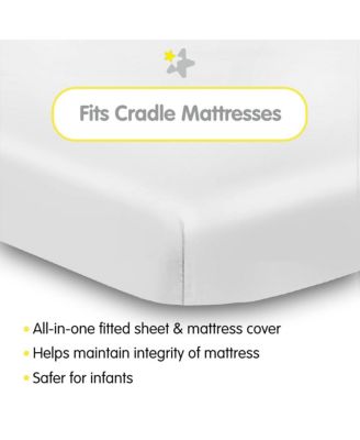 All-in-One Fitted Sheet & Waterproof Cover for 36" x 18" Cradle Mattress (2-Pack)