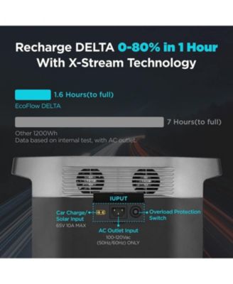DELTA Portable Power Station