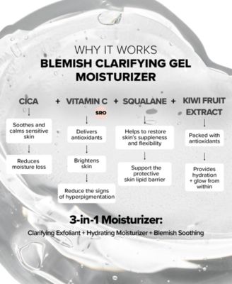 Nudeskin Blemish Clarifying Gel Moisturizer