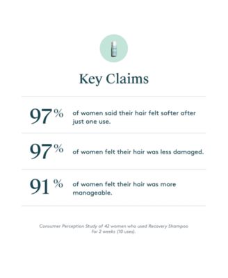 Recovery Shampoo, 2 oz.